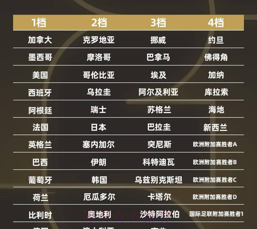 2026世界杯比分排行官方 2026世界杯比分排行官方